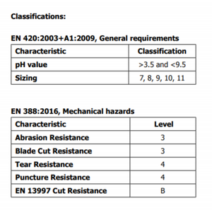 Professional Work Gloves Level 3 Cutting Protection